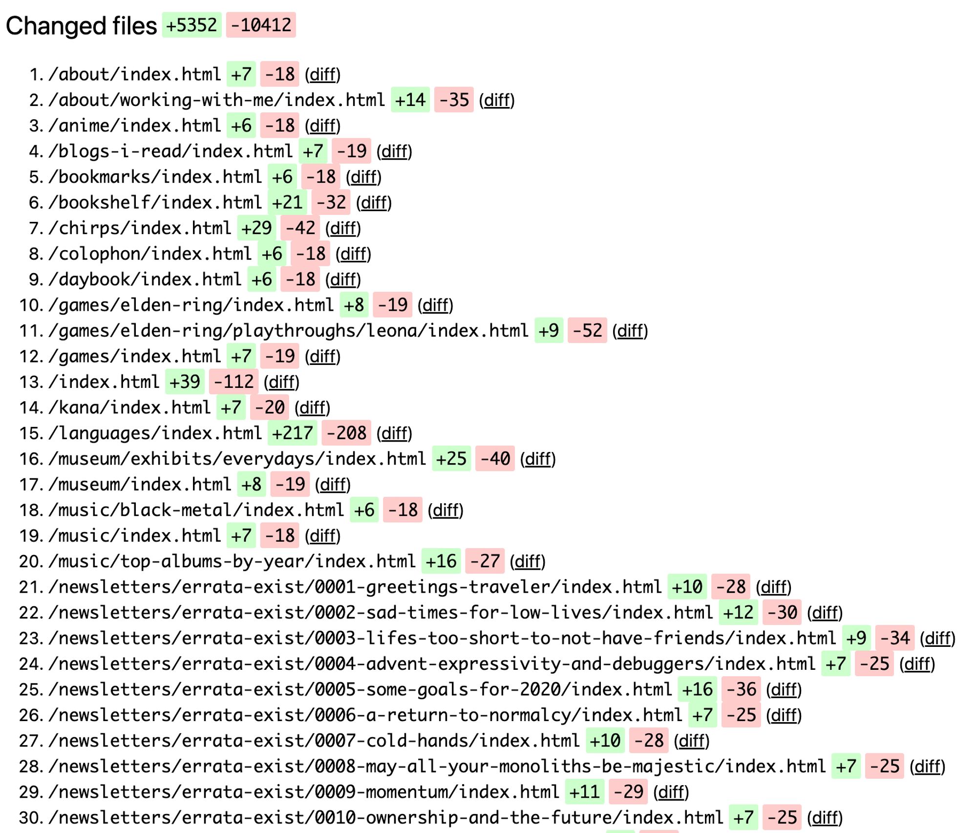 A list of changed files between the two site versions, with changed line counts shown.