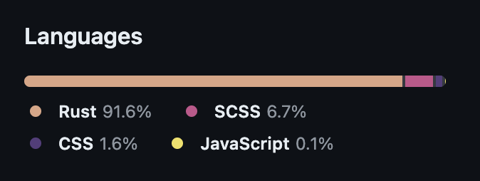 The GitHub stats for the new maxdeviant.com.